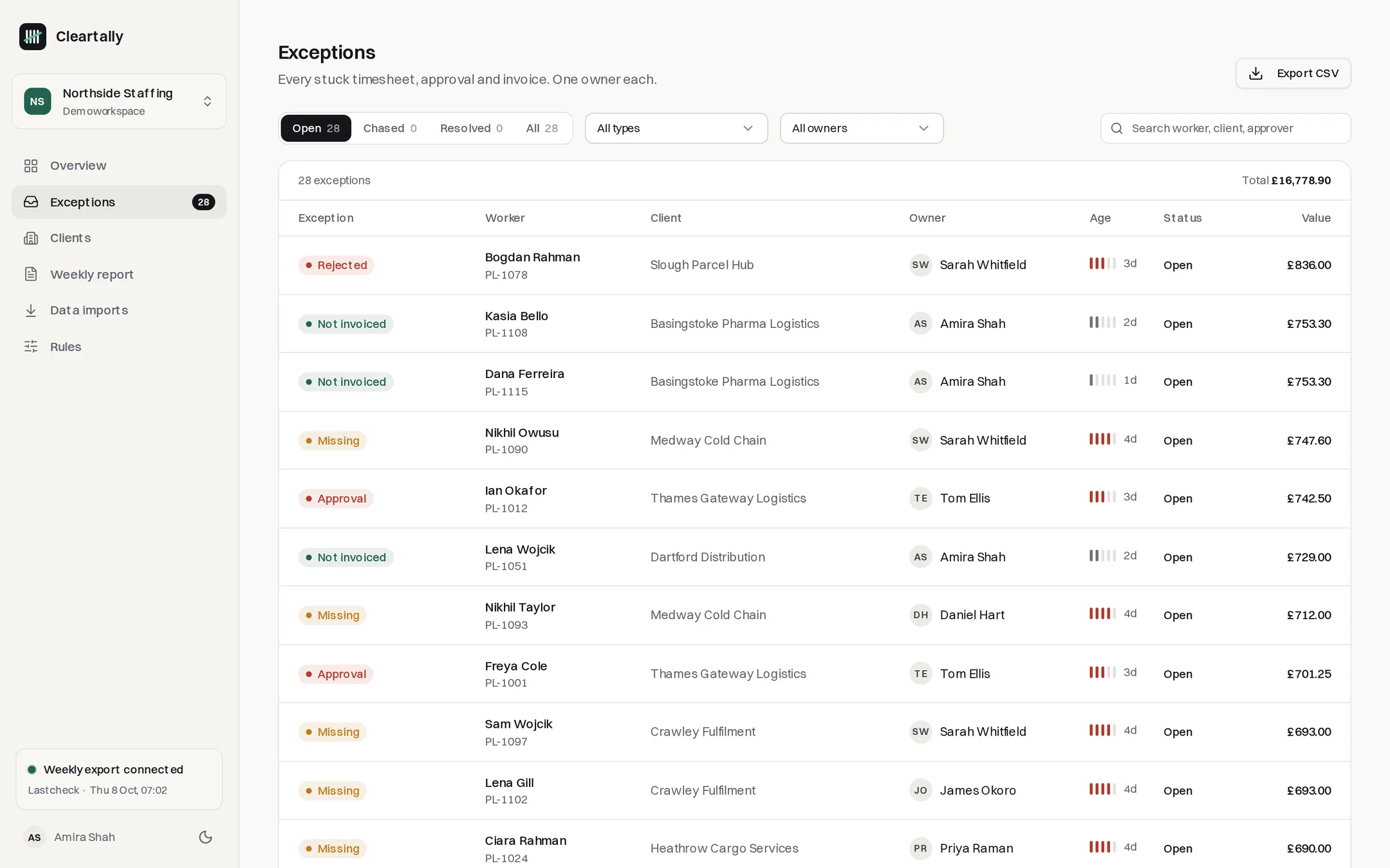 The exceptions queue, listing each stuck item with its value, age and owner